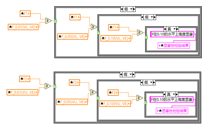 图3-6(1) 比较逻辑