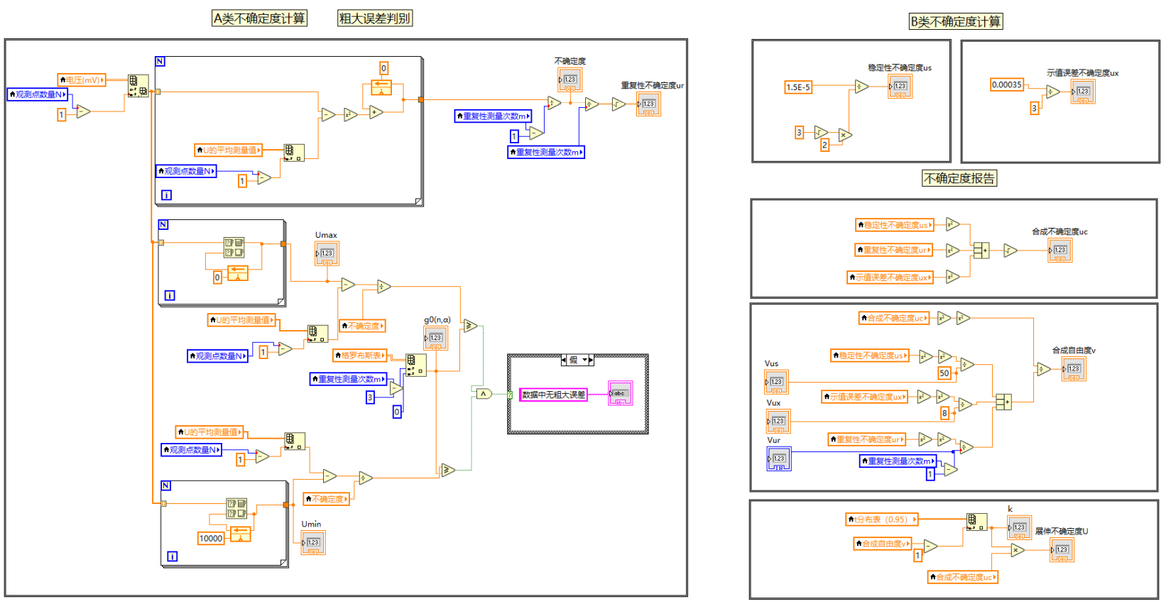 图3-8 不确定度评定